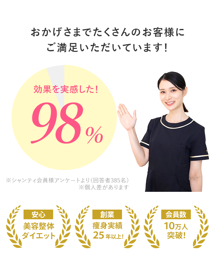 
              整体理論に基づいた、圧倒的な結果に導くダイエットメソッド
              美容整体ダイエット,痩身実績 ２０年以上！,１０万人突破！